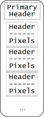 Mosaic MEF scheme