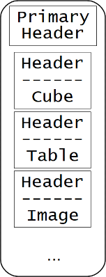 generic MEF scheme